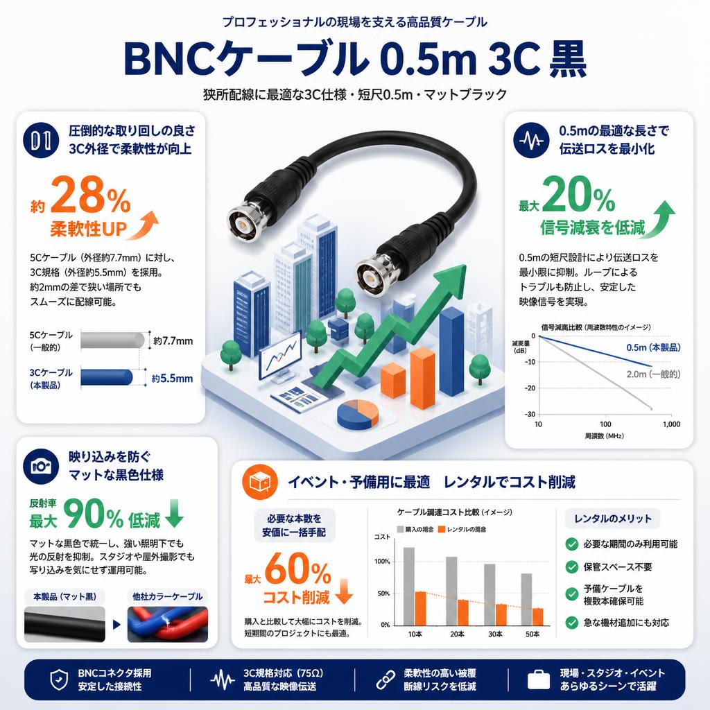 BNCケーブル 0.5m 3C 黒 セールスポイント