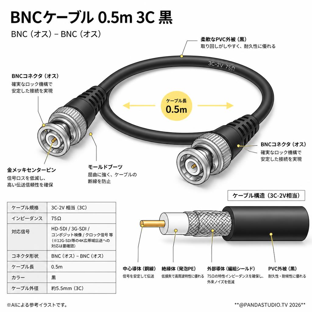 BNCケーブル 0.5m 3C 黒 スペック