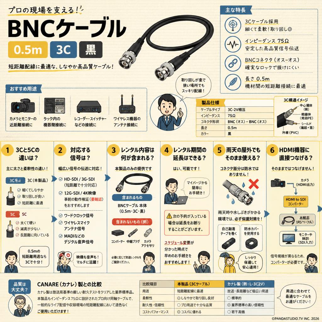 BNCケーブル 0.5m 3C 黒 FAQ（よくある質問と答え）