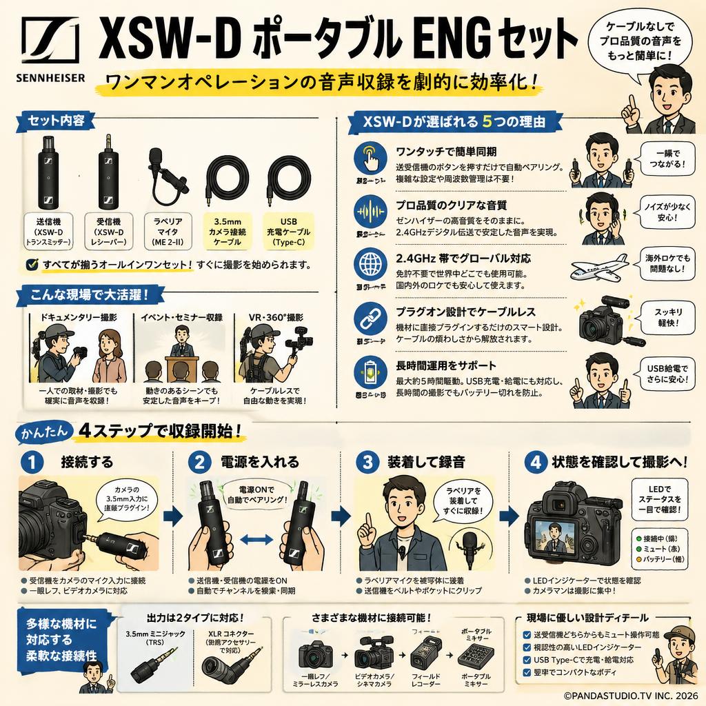 SENNHEISER XSW-D ポータブル ENG セット 概要