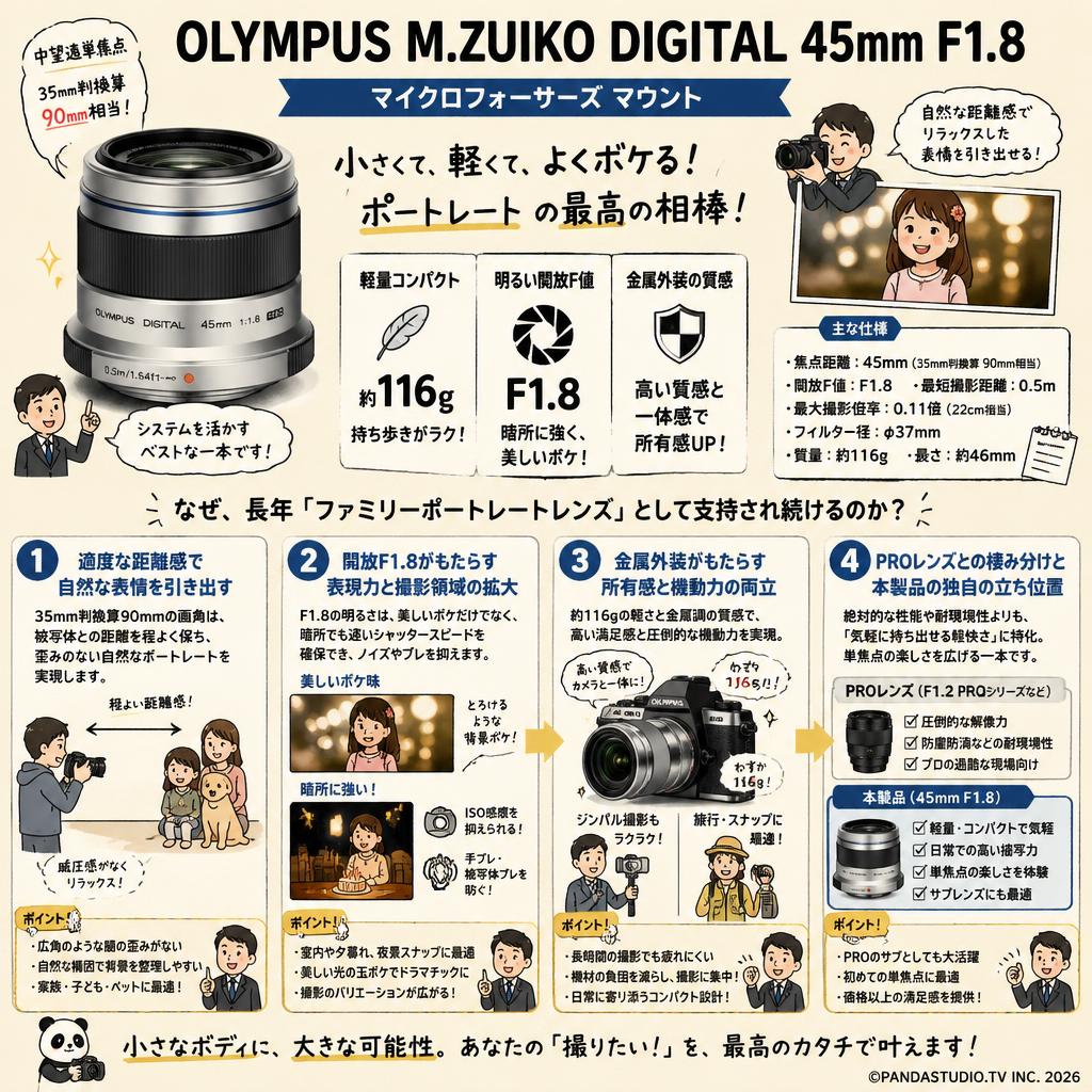OLYMPUS M.ZUIKO DIGITAL 45mm F1.8 マイクロフォーサーズ マウント 概要