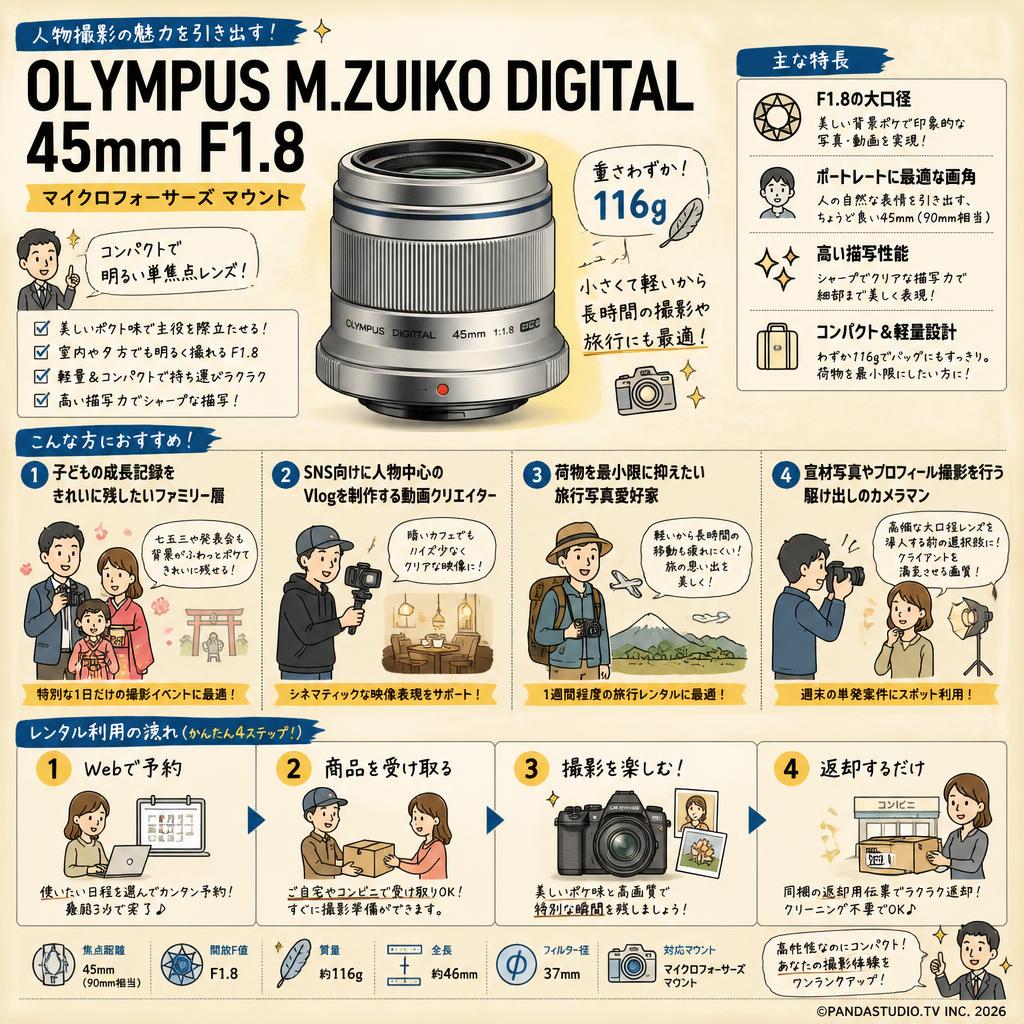 OLYMPUS M.ZUIKO DIGITAL 45mm F1.8 マイクロフォーサーズ マウント おもな対象のお客様
