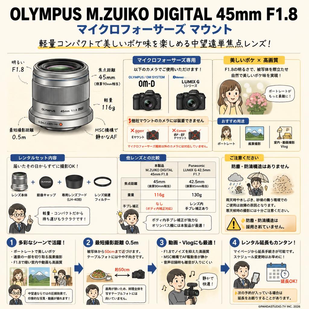 OLYMPUS M.ZUIKO DIGITAL 45mm F1.8 マイクロフォーサーズ マウント FAQ（よくある質問と答え）