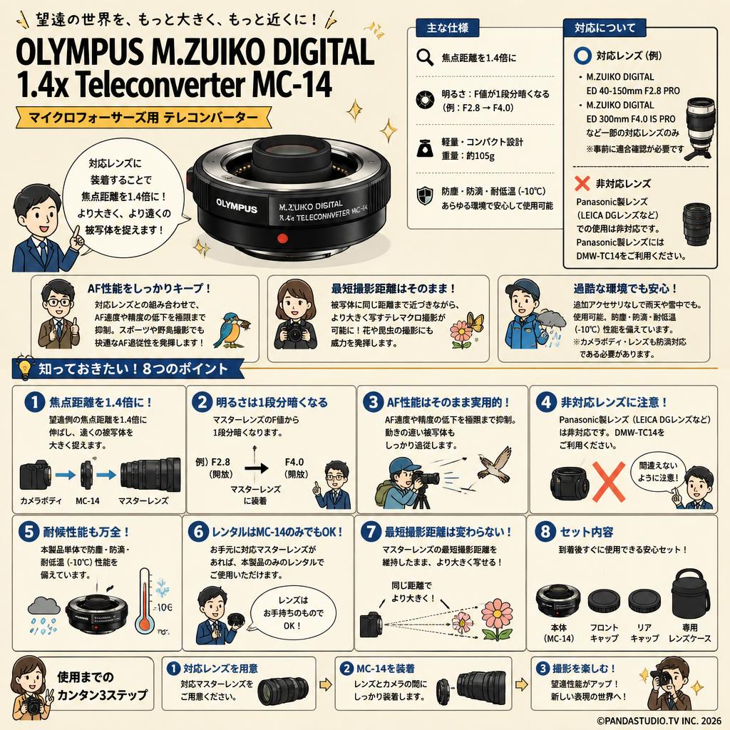 OLYMPUS M.ZUIKO DIGITAL 1.4x Teleconverter MC-14 マイクロフォーサーズ FAQ（よくある質問と答え）