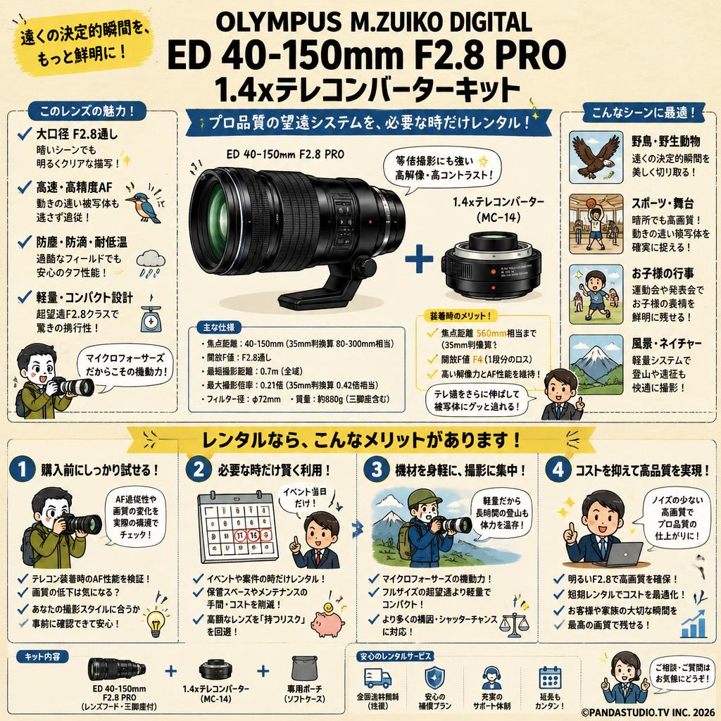 OLYMPUS M.ZUIKO DIGITAL ED 40-150mm F2.8 PRO 1.4xテレコンバーターキット おもな対象のお客様