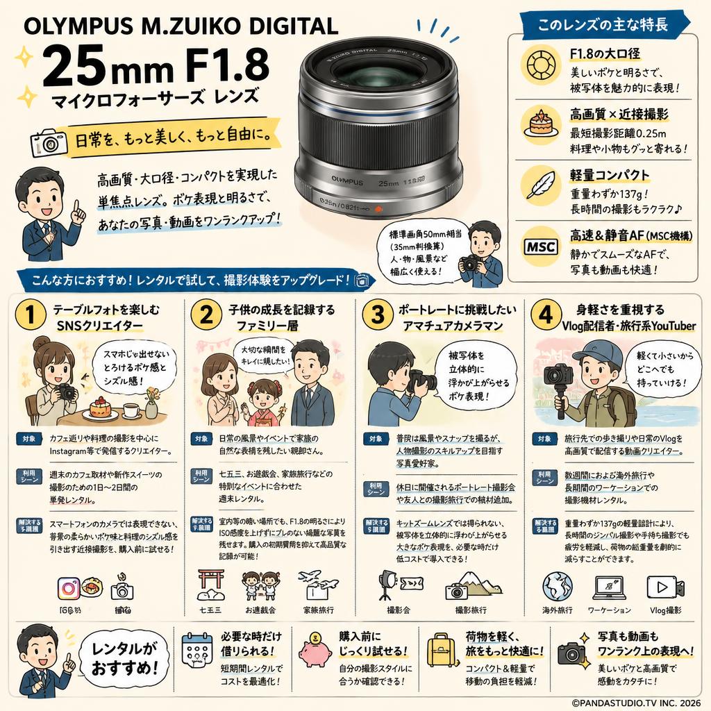 OLYMPUS M.ZUIKO DIGITAL 25mm F1.8 マイクロフォーサーズ レンズ おもな対象のお客様