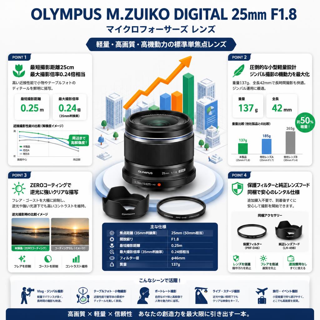 OLYMPUS M.ZUIKO DIGITAL 25mm F1.8 マイクロフォーサーズ レンズ セールスポイント