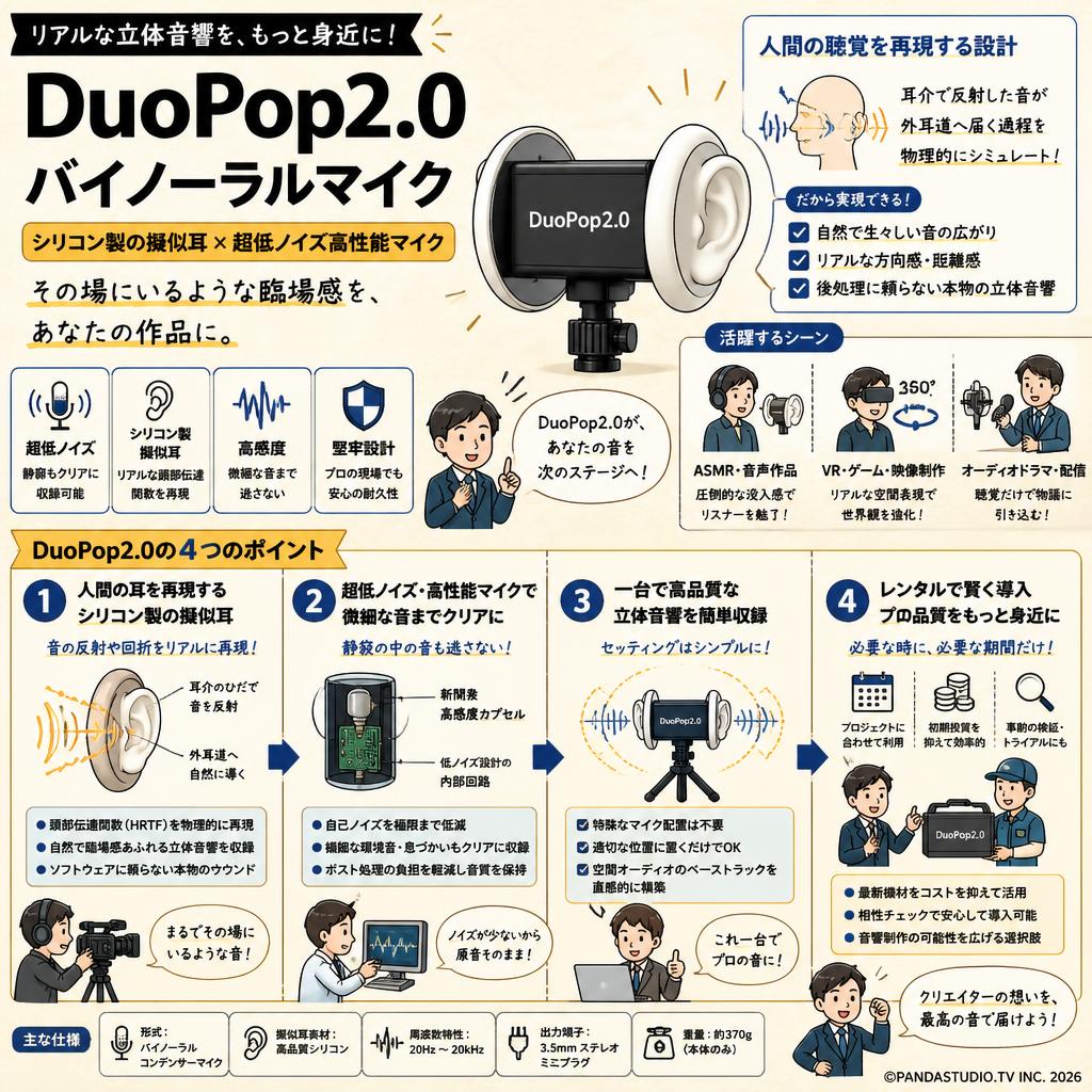 DuoPop2.0 バイノーラルマイク シリコン製の擬似耳 超低ノイズ高性能マイク 概要