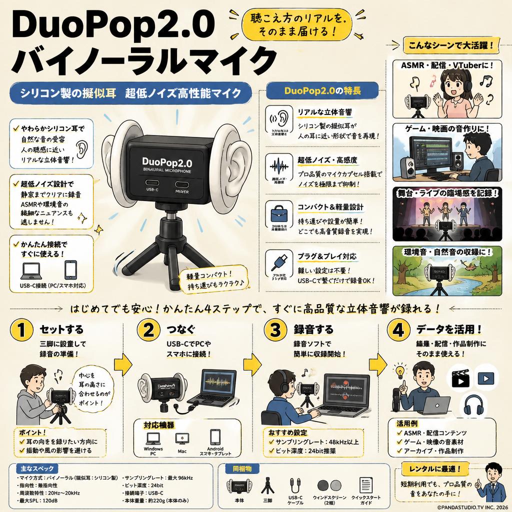 DuoPop2.0 バイノーラルマイク シリコン製の擬似耳 超低ノイズ高性能マイク おもな対象のお客様