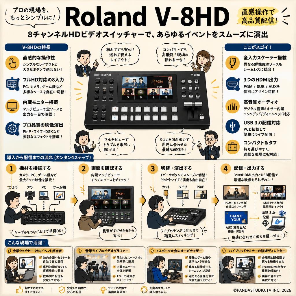 Roland V-8HD おもな対象のお客様