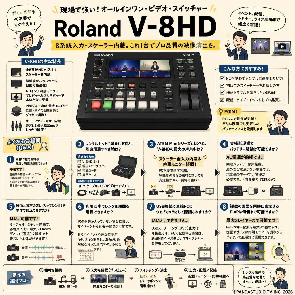 Roland V-8HD FAQ（よくある質問と答え）
