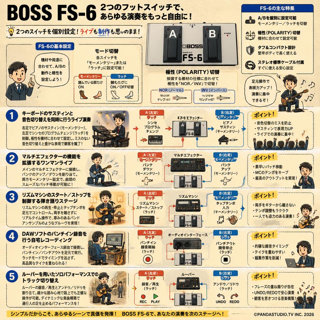BOSS  FS-6 用途