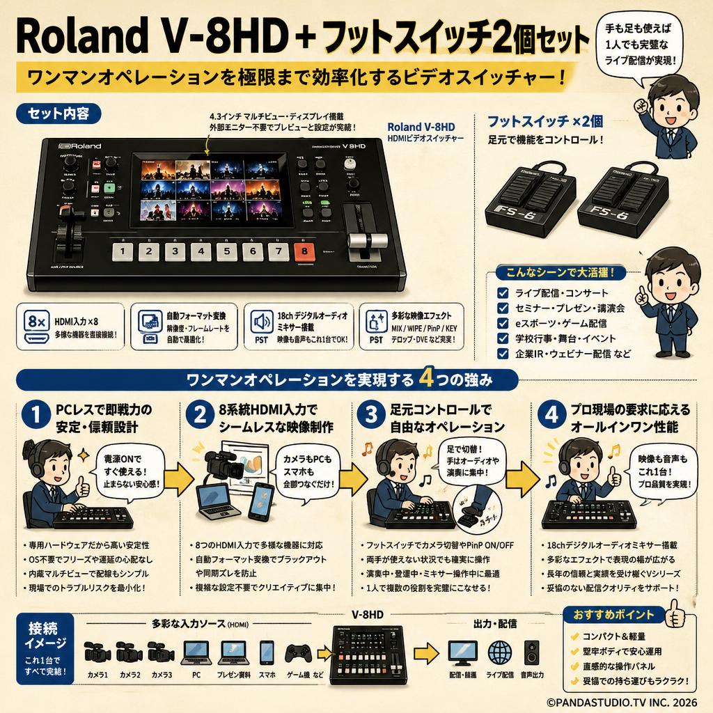 Roland V-8HD + フットスイッチ2個セット 概要