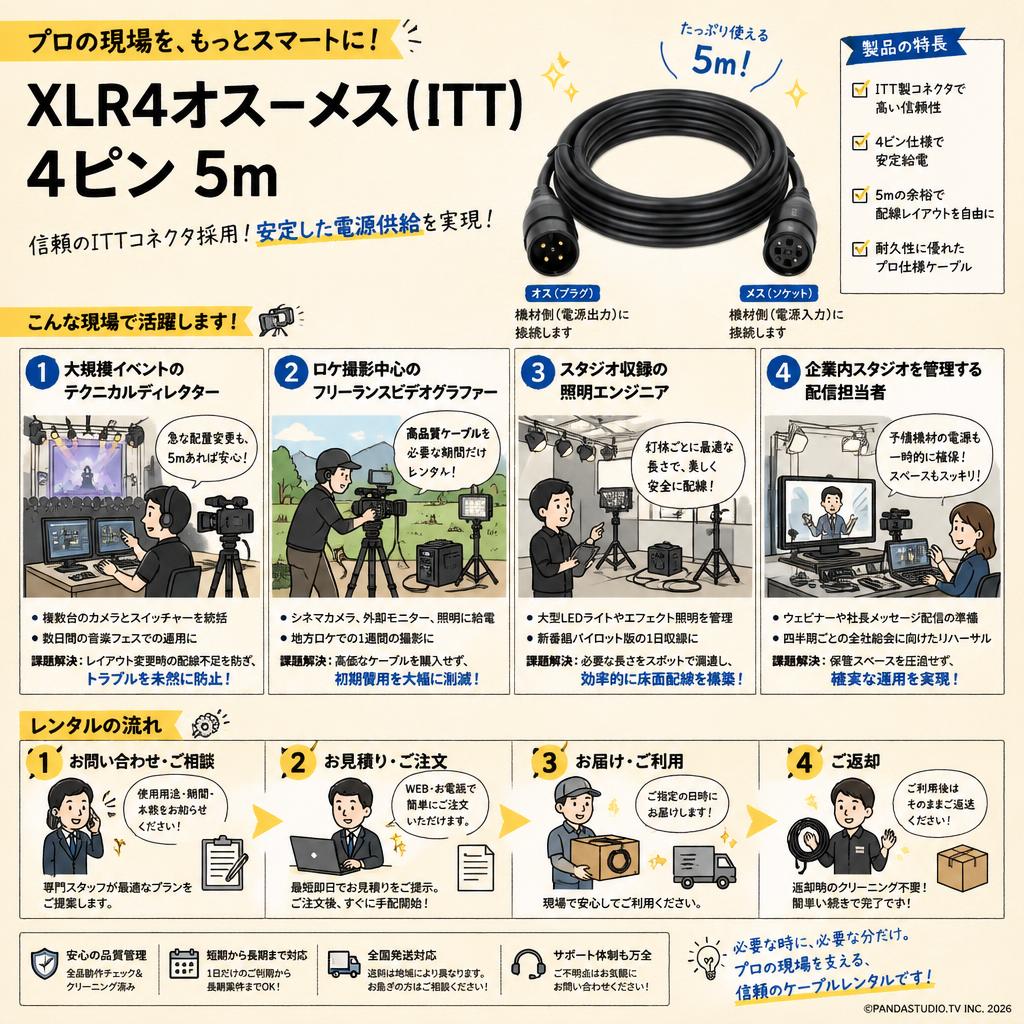 XLR4オス－メス（ITT） 4ピン 5m おもな対象のお客様