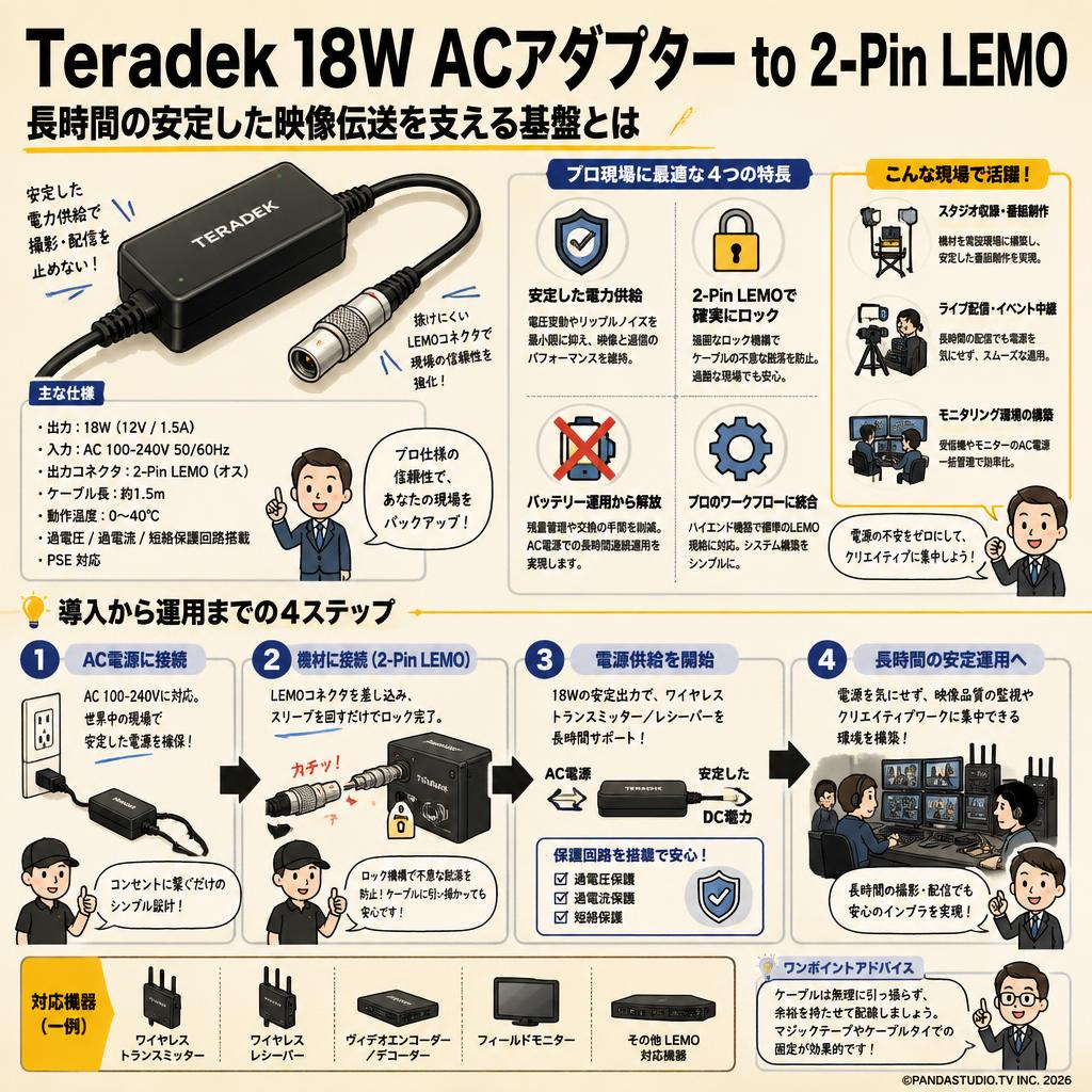 Teradek 18W AC Adapter to 2-Pin LEMO 概要