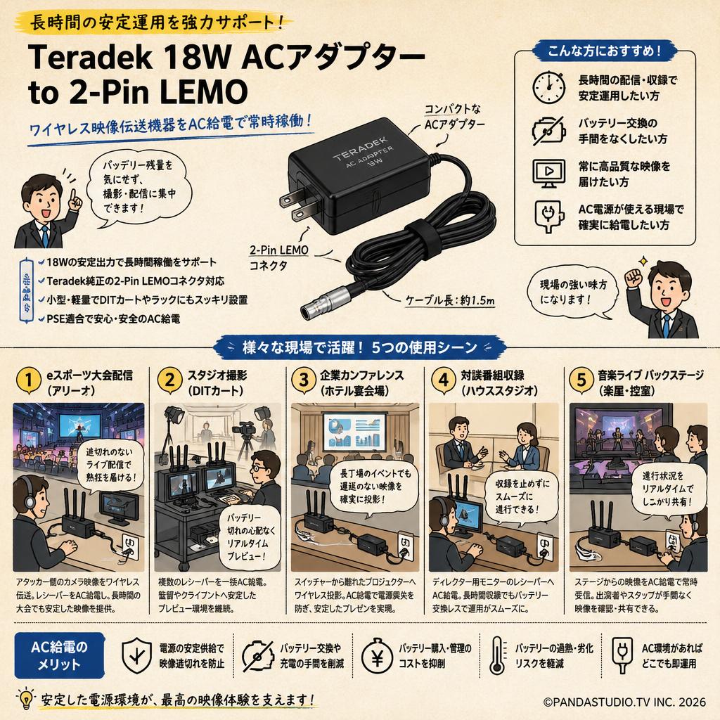 Teradek 18W AC Adapter to 2-Pin LEMO 用途