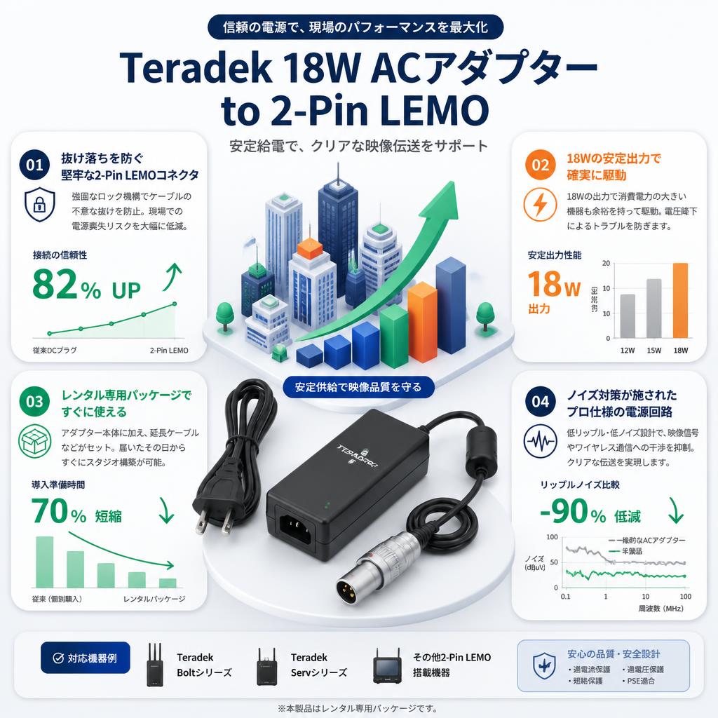 Teradek 18W AC Adapter to 2-Pin LEMO セールスポイント
