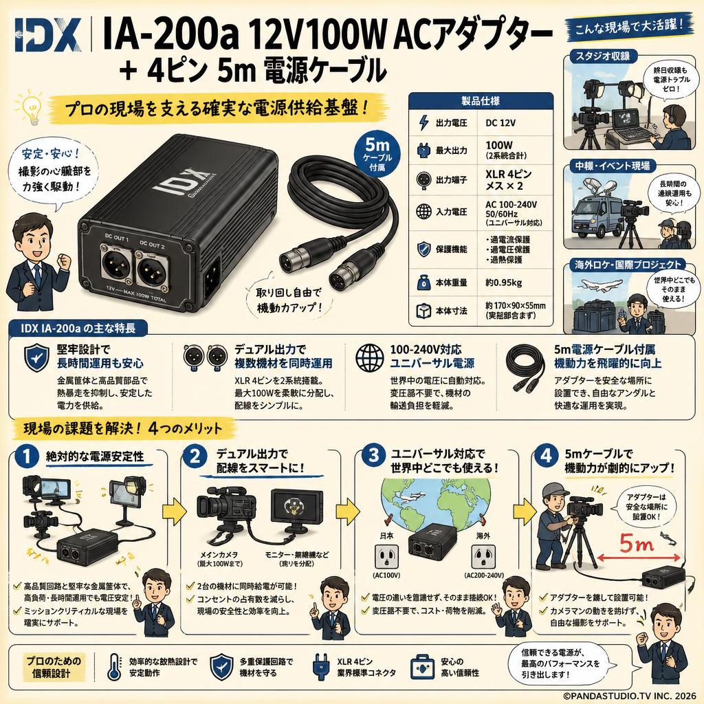 IDX IA-200a 12V100WACアダプター + 4ピン 5m 電源ケーブル 概要
