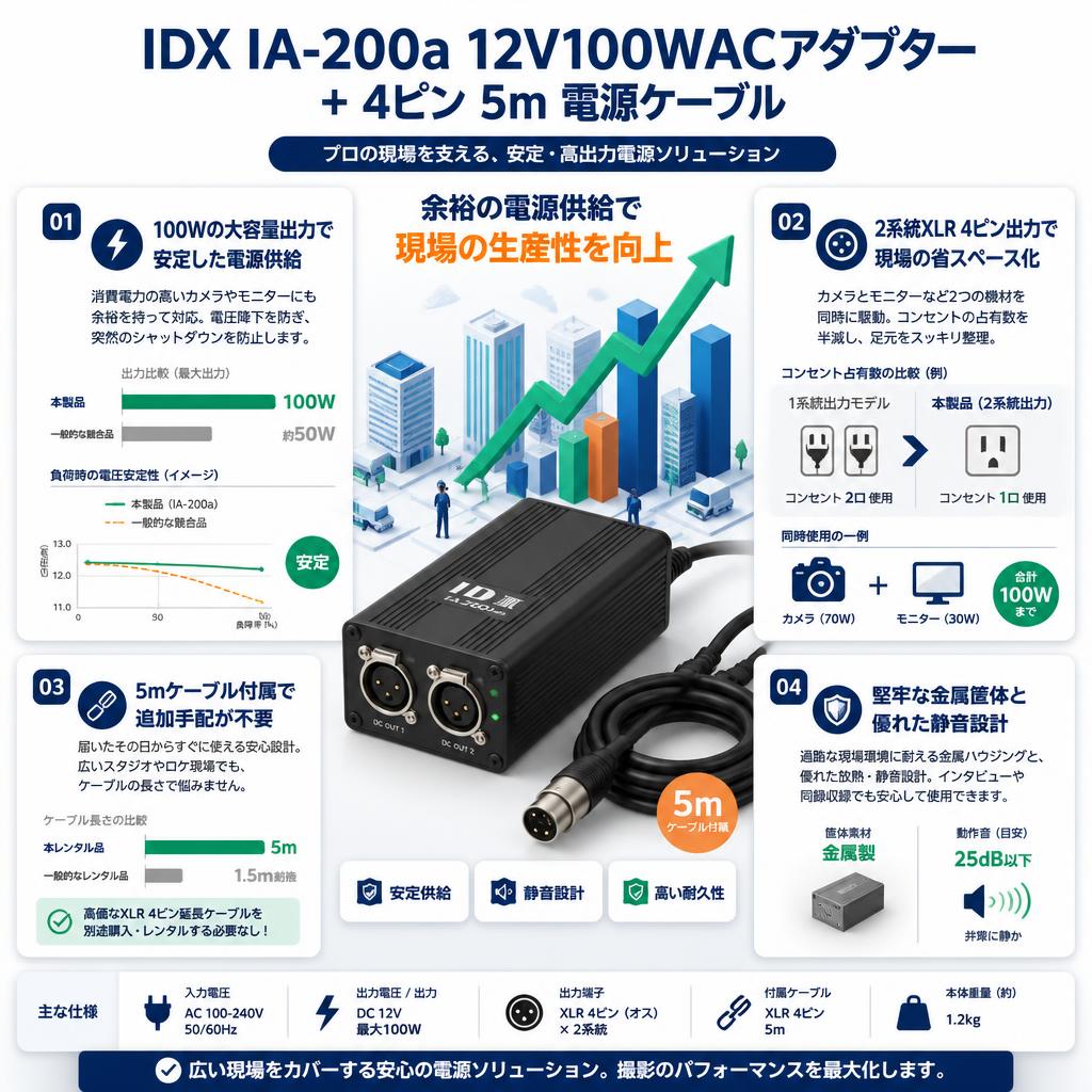 IDX IA-200a 12V100WACアダプター + 4ピン 5m 電源ケーブル セールスポイント