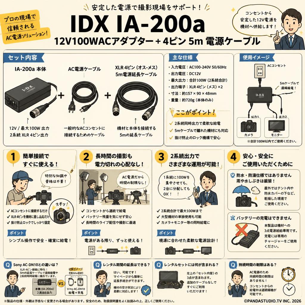 IDX IA-200a 12V100WACアダプター + 4ピン 5m 電源ケーブル FAQ（よくある質問と答え）