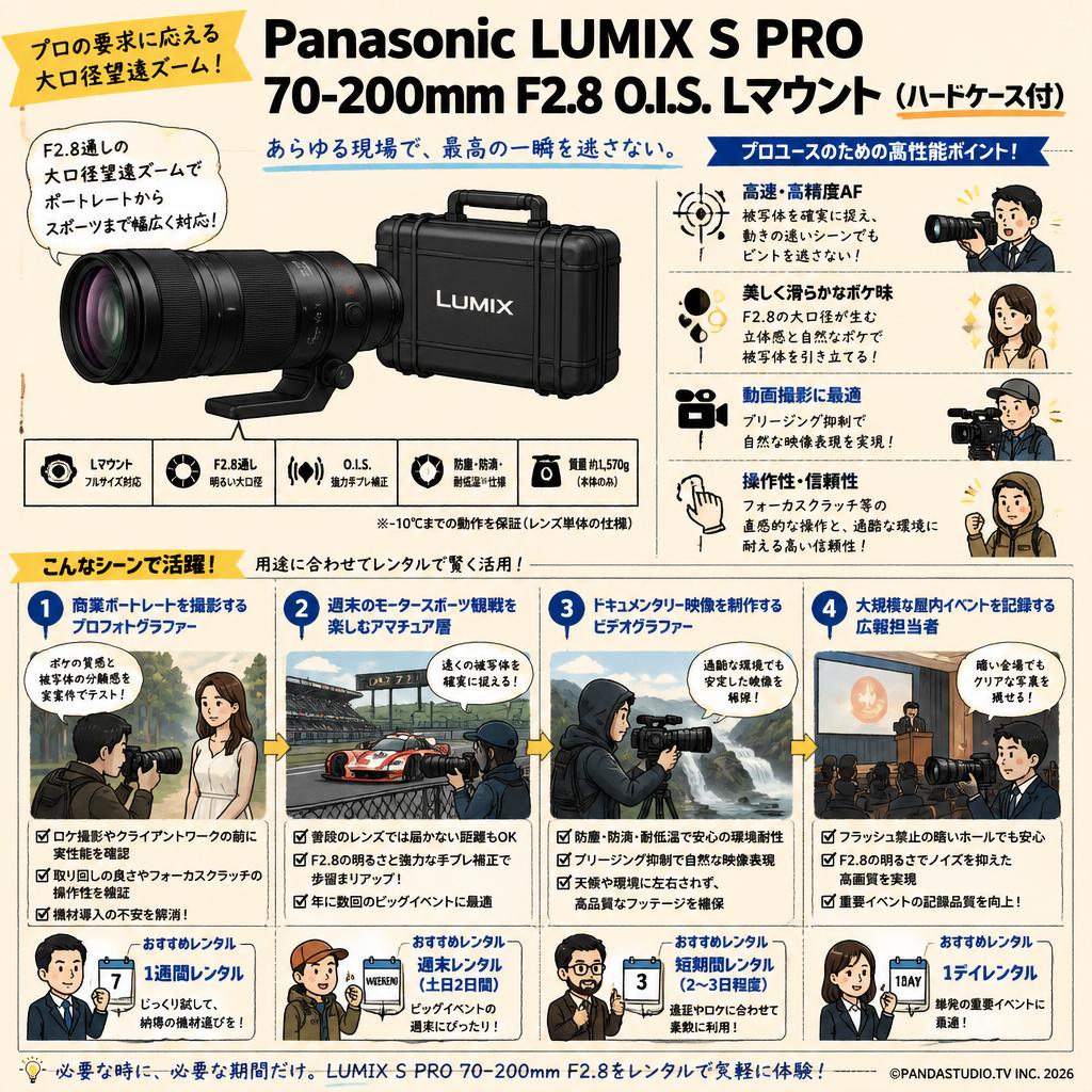 Panasonic LUMIX S PRO 70-200mm F2.8 O.I.S. Lマウント（ハードケ－ス付） おもな対象のお客様