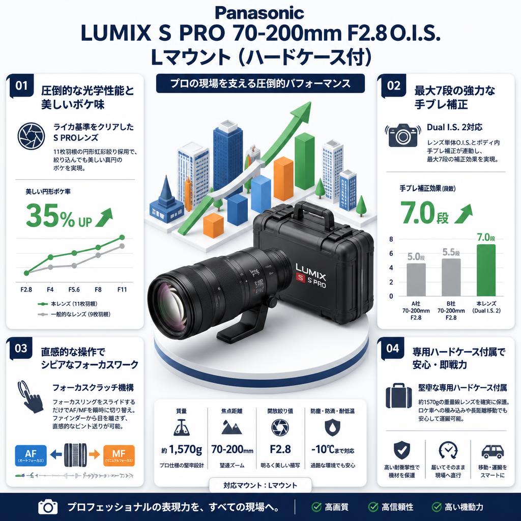 Panasonic LUMIX S PRO 70-200mm F2.8 O.I.S. Lマウント（ハードケ－ス付） セールスポイント