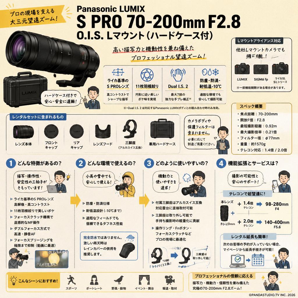 Panasonic LUMIX S PRO 70-200mm F2.8 O.I.S. Lマウント（ハードケ－ス付） FAQ（よくある質問と答え）
