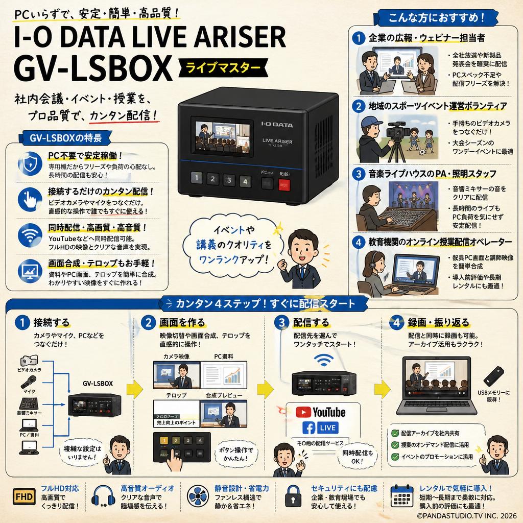 I-O DATA LIVE ARISER GV-LSBOX ライブマスター おもな対象のお客様
