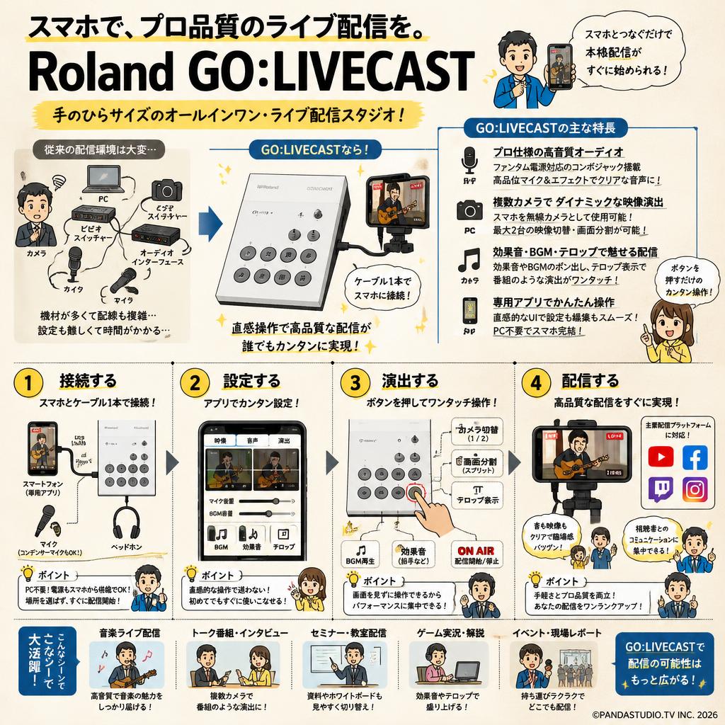 Roland GO:LIVECAST 概要