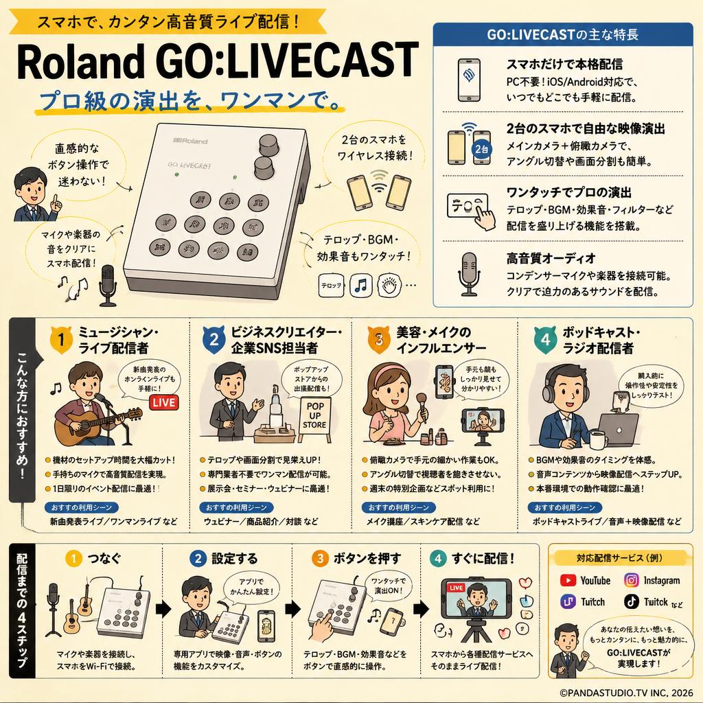 Roland GO:LIVECAST おもな対象のお客様