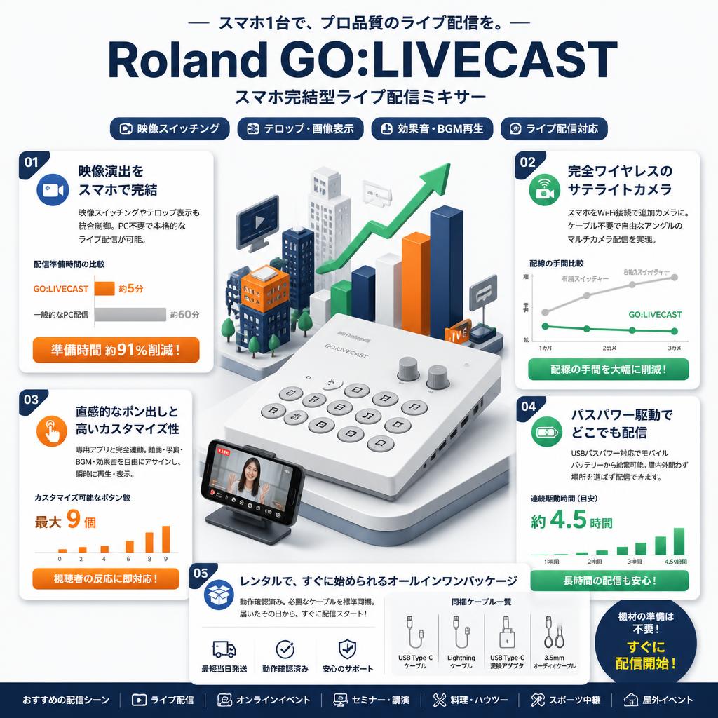 Roland GO:LIVECAST セールスポイント