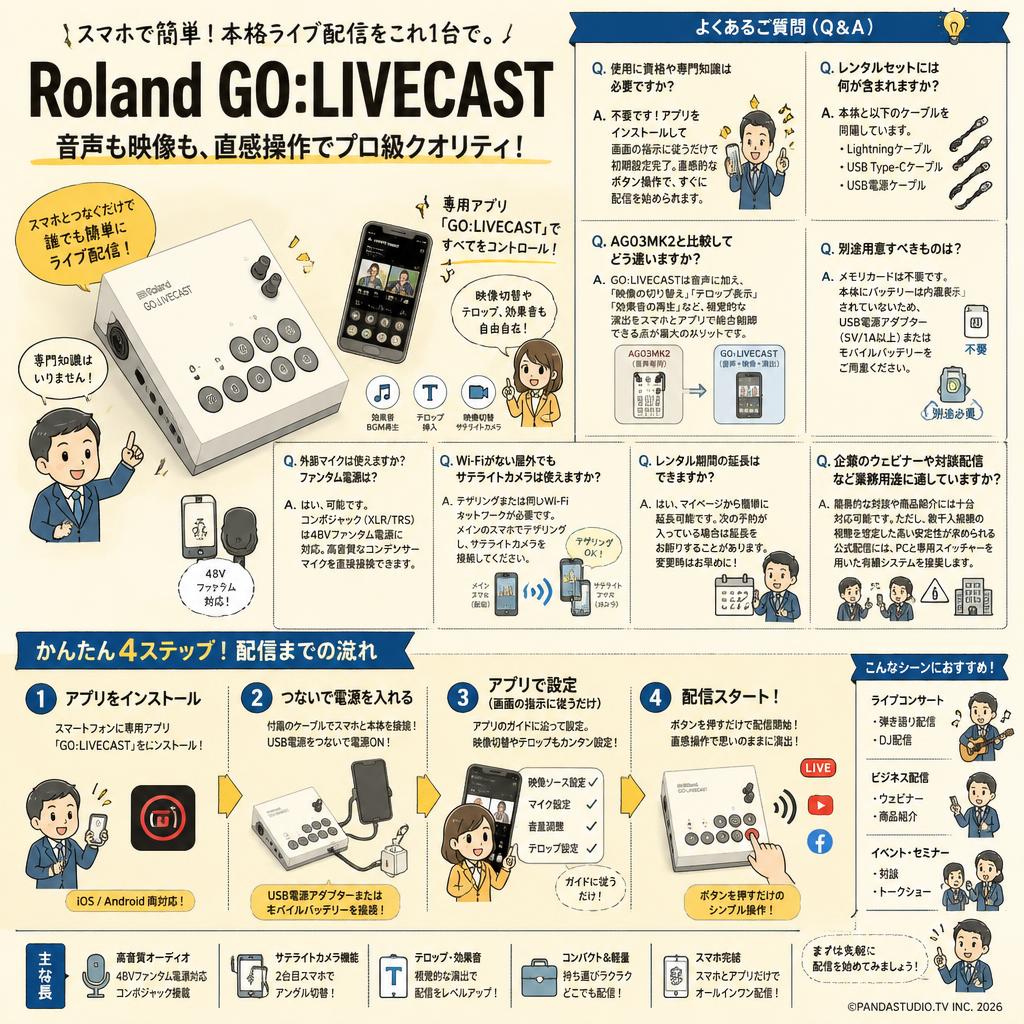 Roland GO:LIVECAST FAQ（よくある質問と答え）
