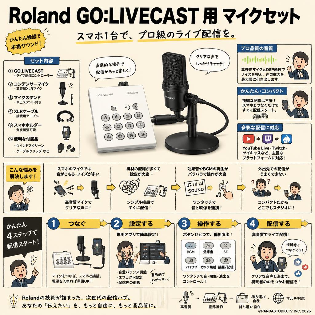 Roland GO:LIVECAST 用 マイクセット 概要