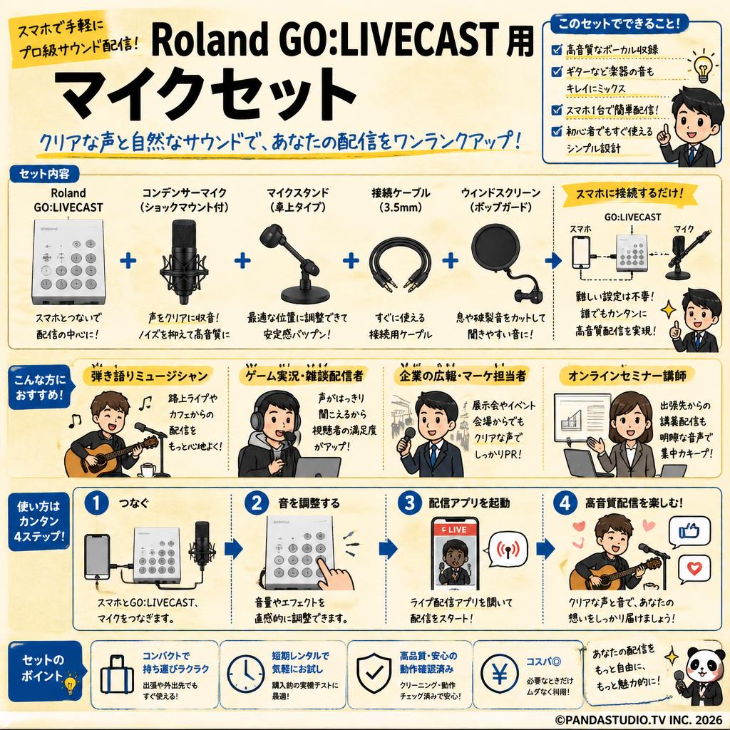 Roland GO:LIVECAST 用 マイクセット おもな対象のお客様