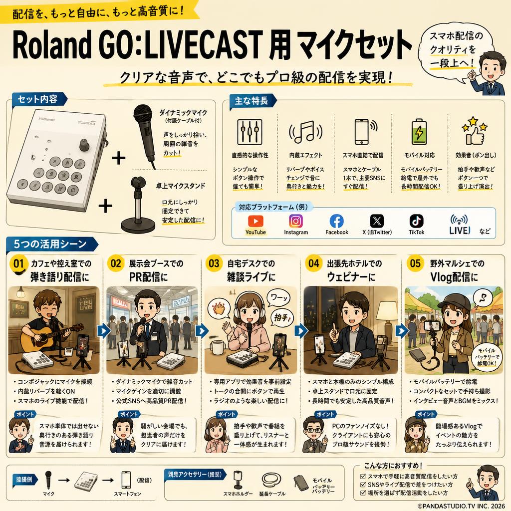Roland GO:LIVECAST 用 マイクセット 用途