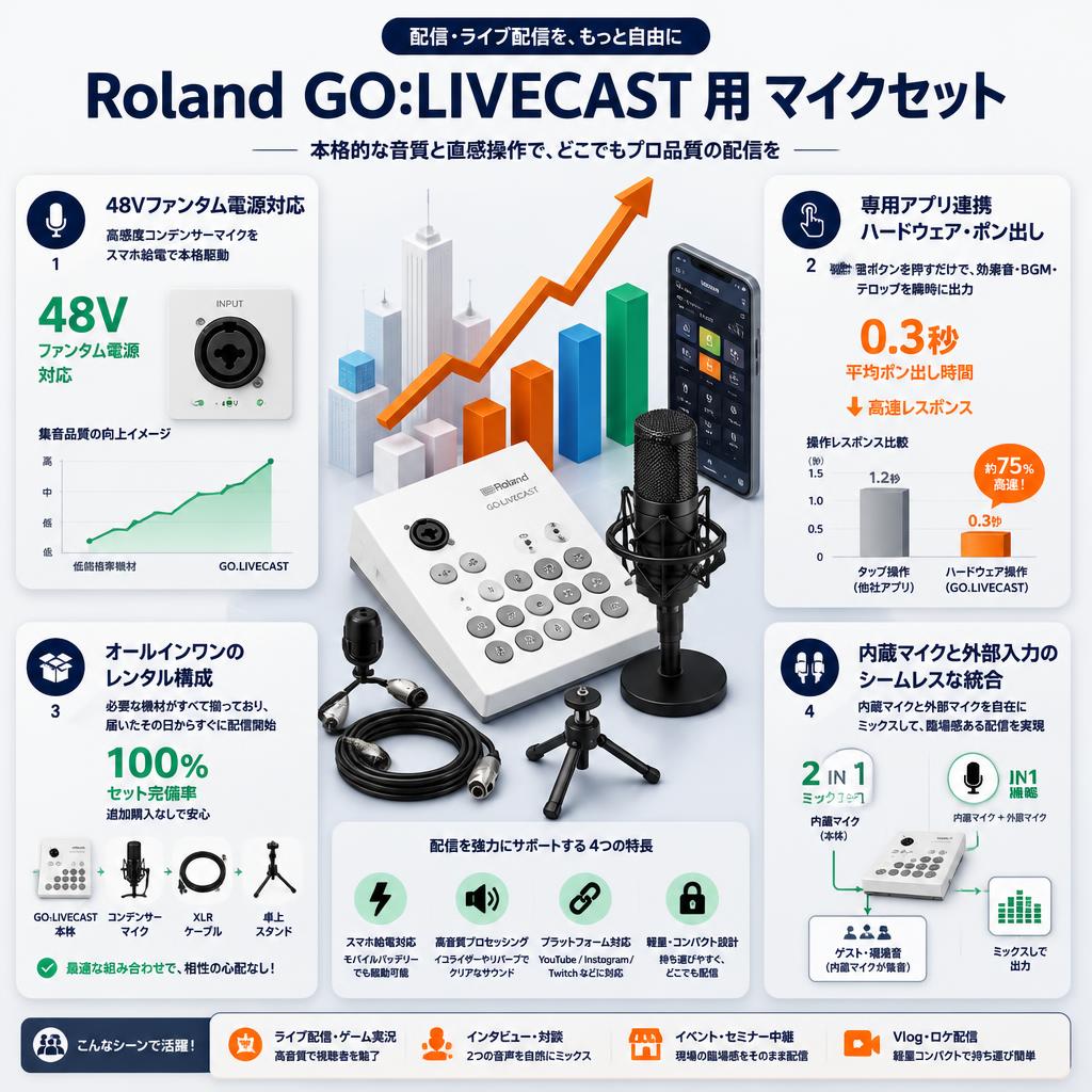 Roland GO:LIVECAST 用 マイクセット セールスポイント