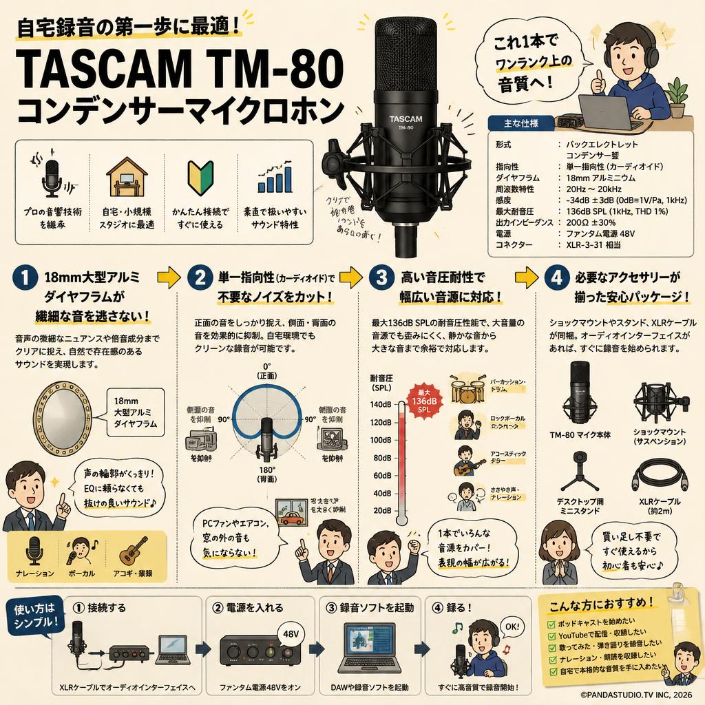 TASCAM TM-80 コンデンサーマイクロホン 概要