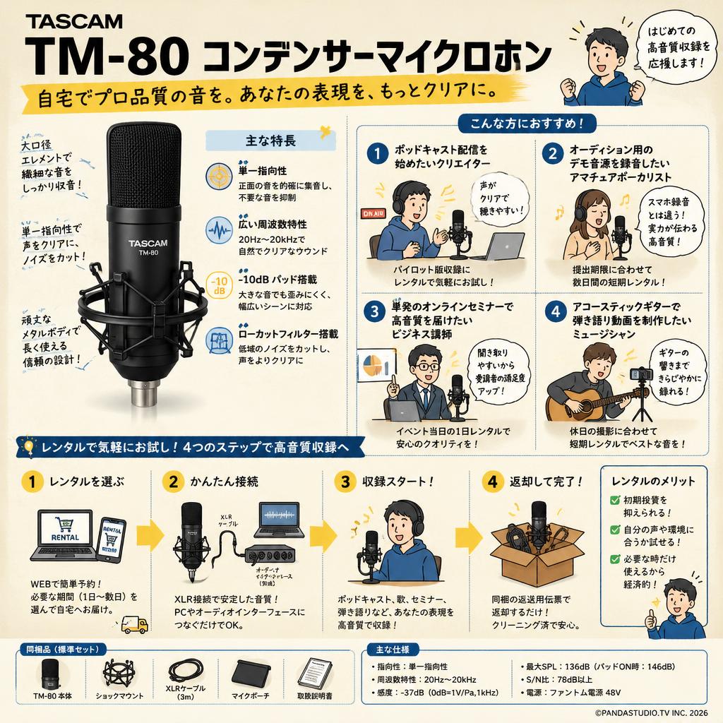 TASCAM TM-80 コンデンサーマイクロホン おもな対象のお客様
