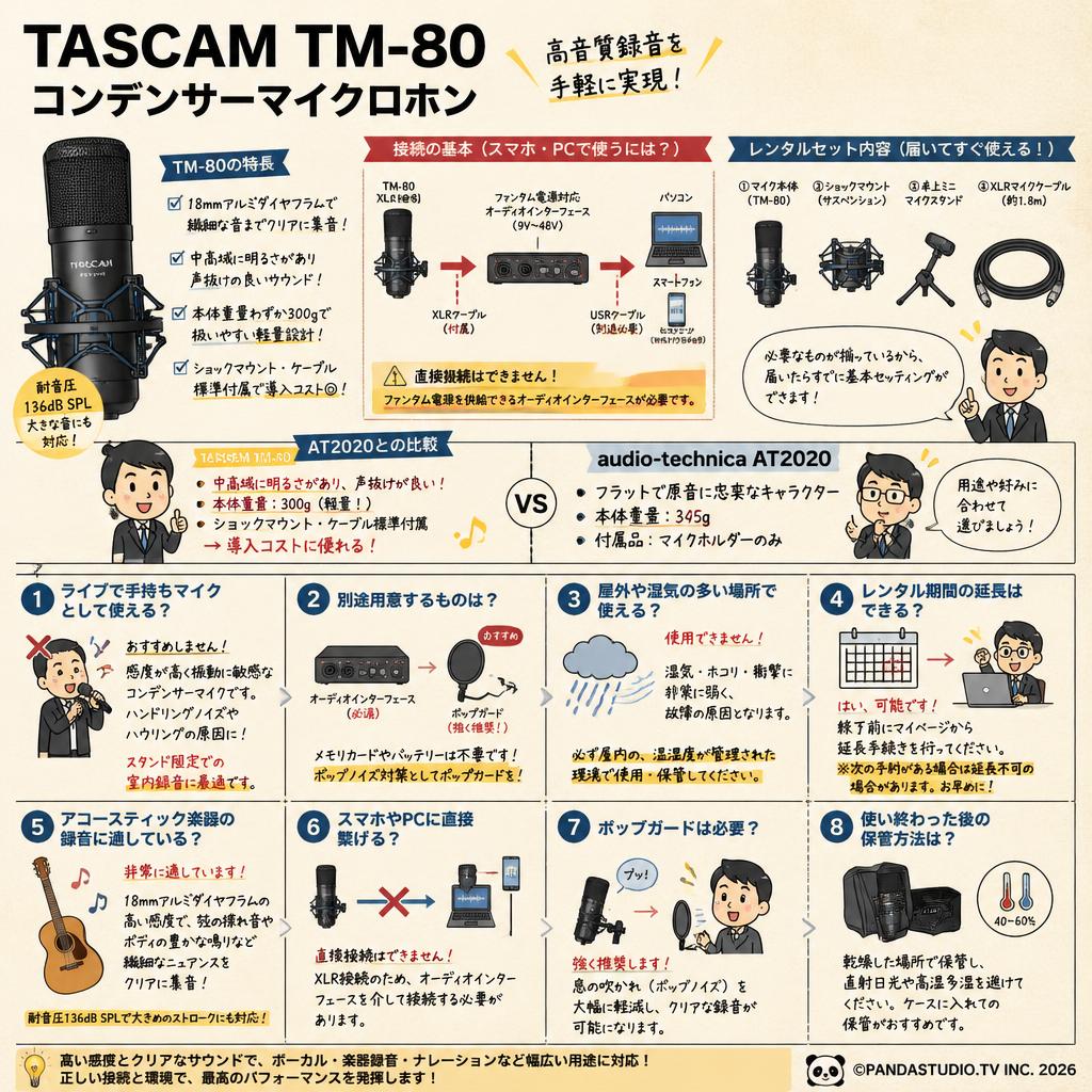 TASCAM TM-80 コンデンサーマイクロホン FAQ（よくある質問と答え）