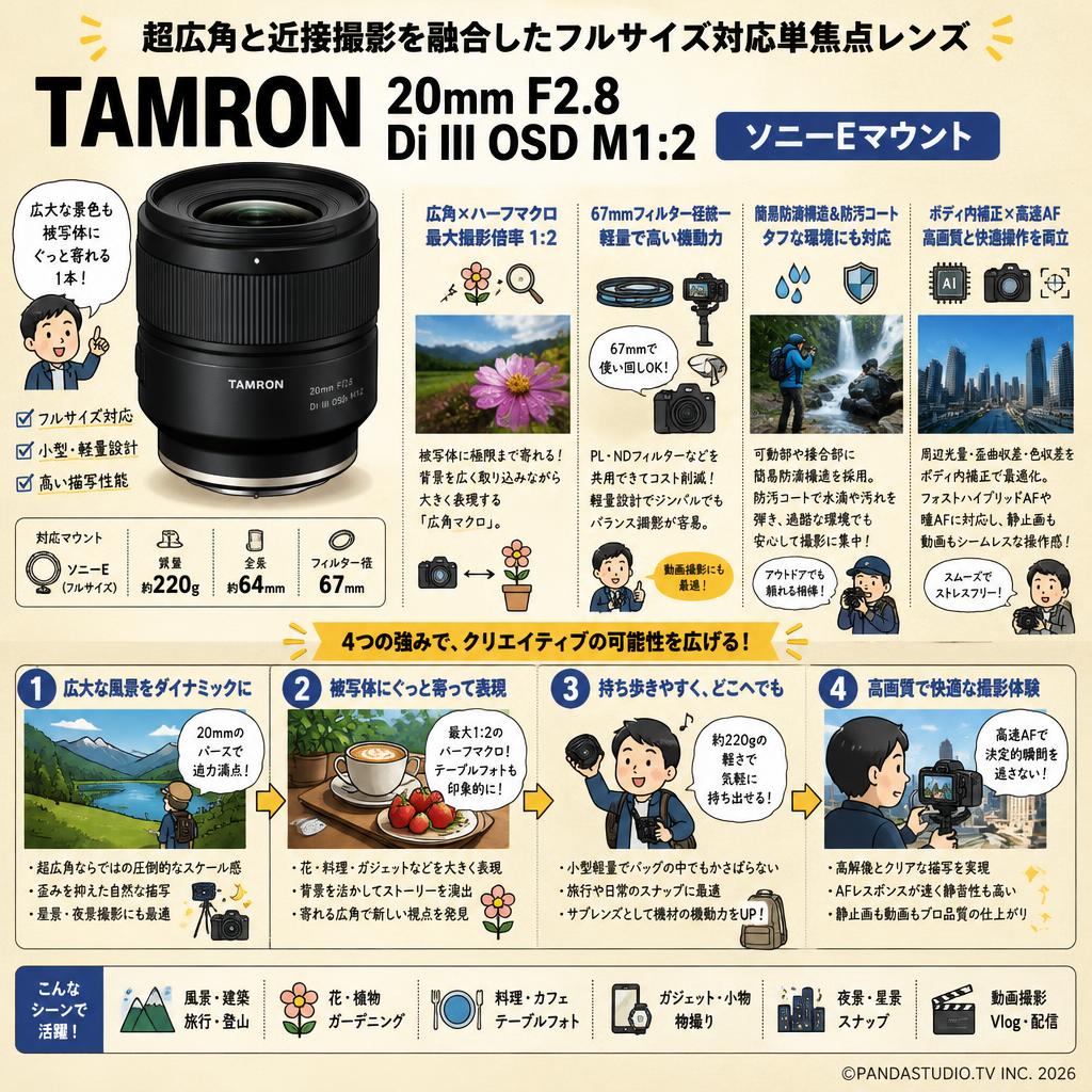 TAMRON  20mm F2.8 Di III OSD M1:2 ソニーEマウント 概要
