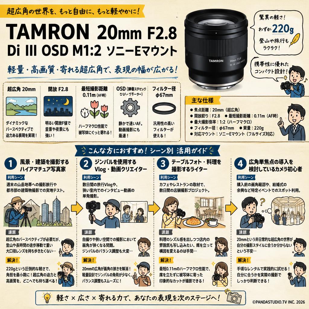 TAMRON  20mm F2.8 Di III OSD M1:2 ソニーEマウント おもな対象のお客様