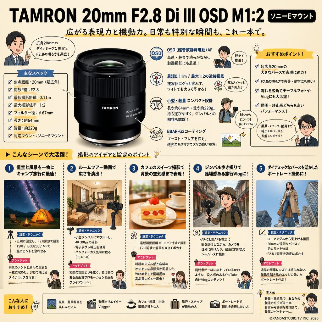 TAMRON  20mm F2.8 Di III OSD M1:2 ソニーEマウント 用途