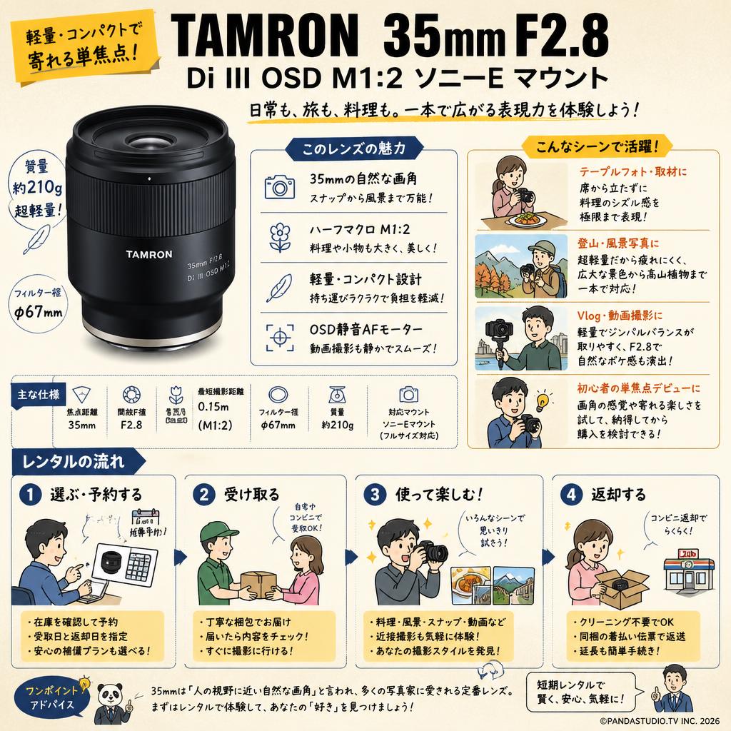 TAMRON  35mm F2.8 Di III OSD M1:2 ソニーE マウント おもな対象のお客様