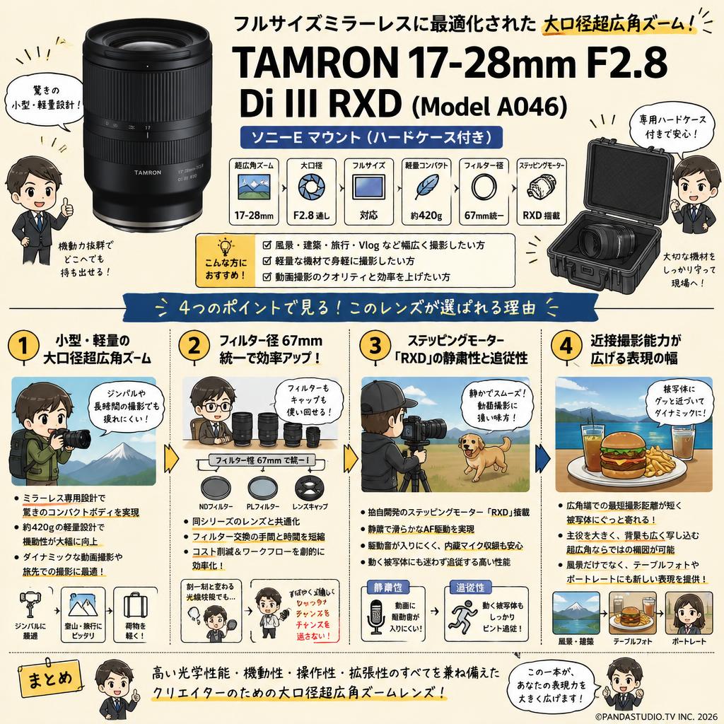 TAMRON 17-28mm F2.8 Di III RXD (Model A046) ソニーE マウント (ハードケース付き) 概要