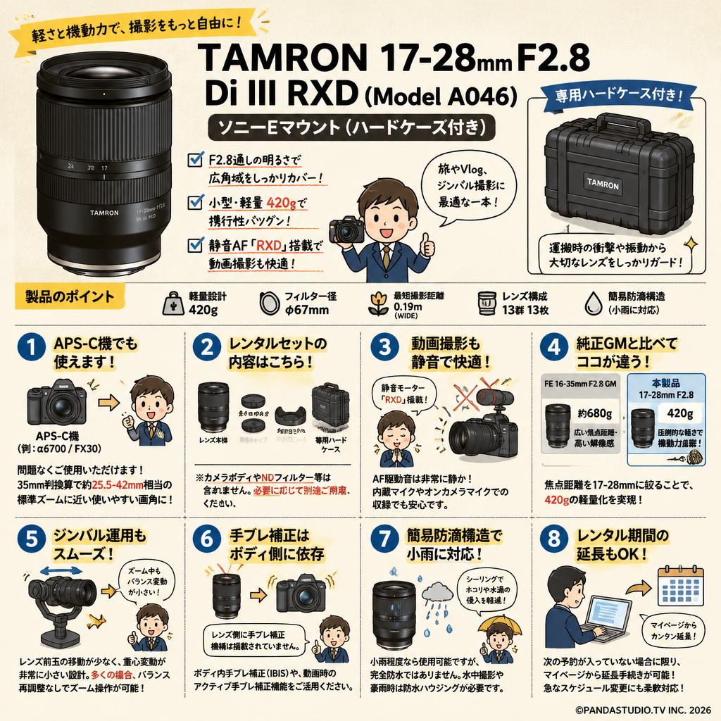 TAMRON 17-28mm F2.8 Di III RXD (Model A046) ソニーE マウント (ハードケース付き) FAQ（よくある質問と答え）