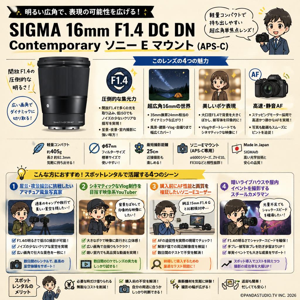 SIGMA 16mm F1.4 DC DN Contemporary ソニーEマウント（APS-C) おもな対象のお客様
