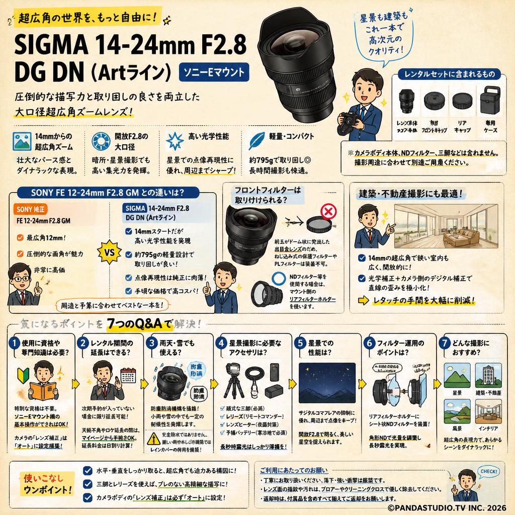 SIGMA 14-24mm F2.8 DG DN (Artライン) ソニーEマウント FAQ（よくある質問と答え）