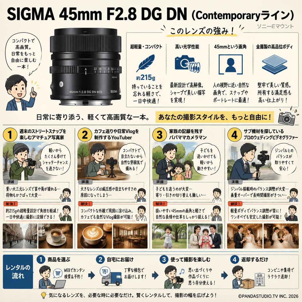 SIGMA 45mm F2.8 DG DN(Contemporaryライン) ソニーEマウント おもな対象のお客様