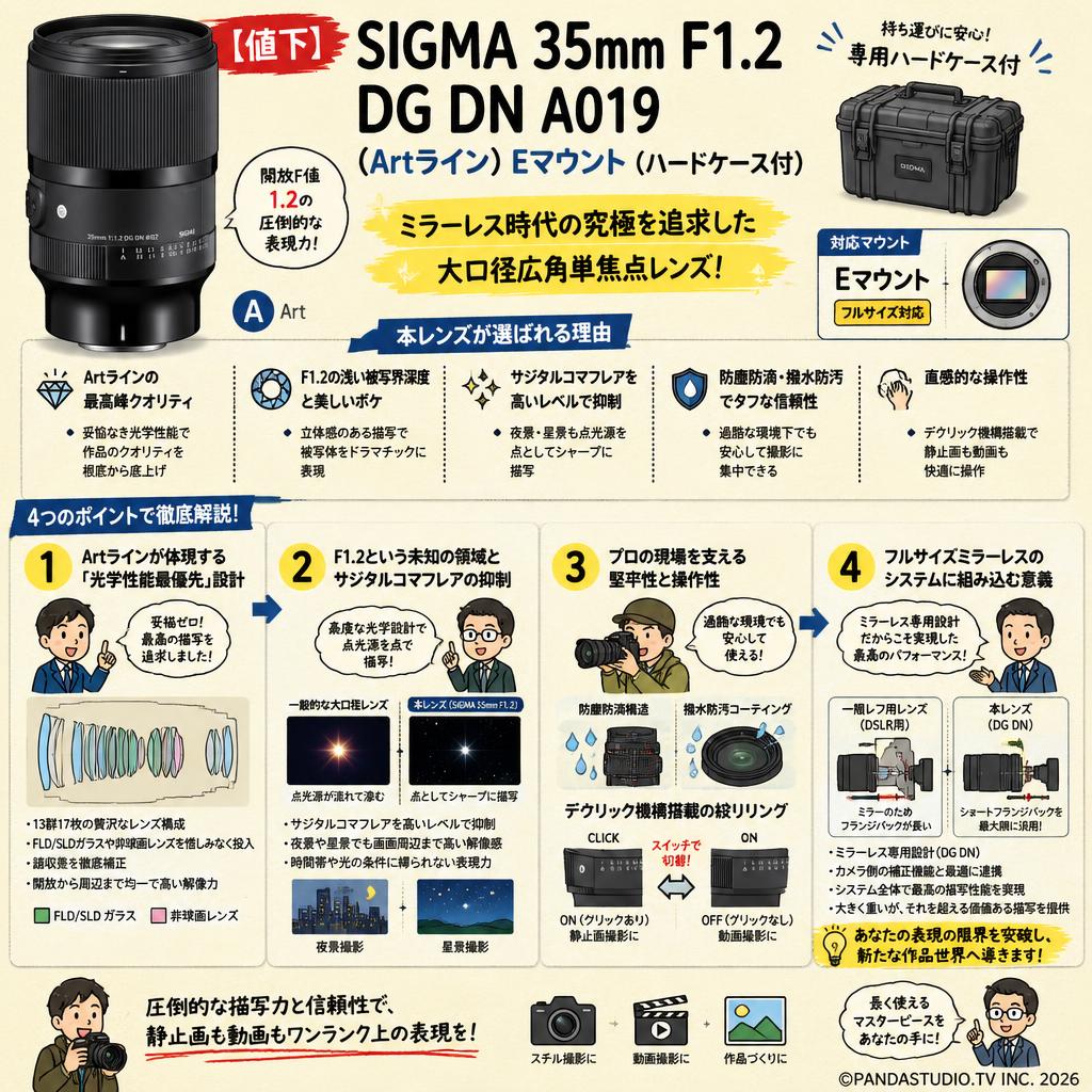 【値下】SIGMA 35mm F1.2 DG DN A019  (Artライン) Eマウント（ハードケ－ス付） 概要