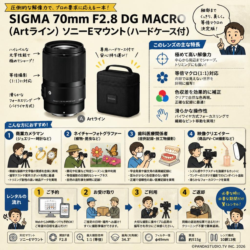 SIGMA 70mm F2.8 DG MACRO (Artライン) ソニーEマウント(ハードケ－ス付) おもな対象のお客様